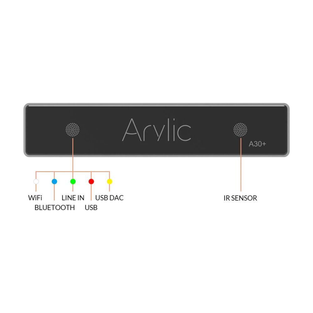 Arylic audio component with connectivity options on a white background