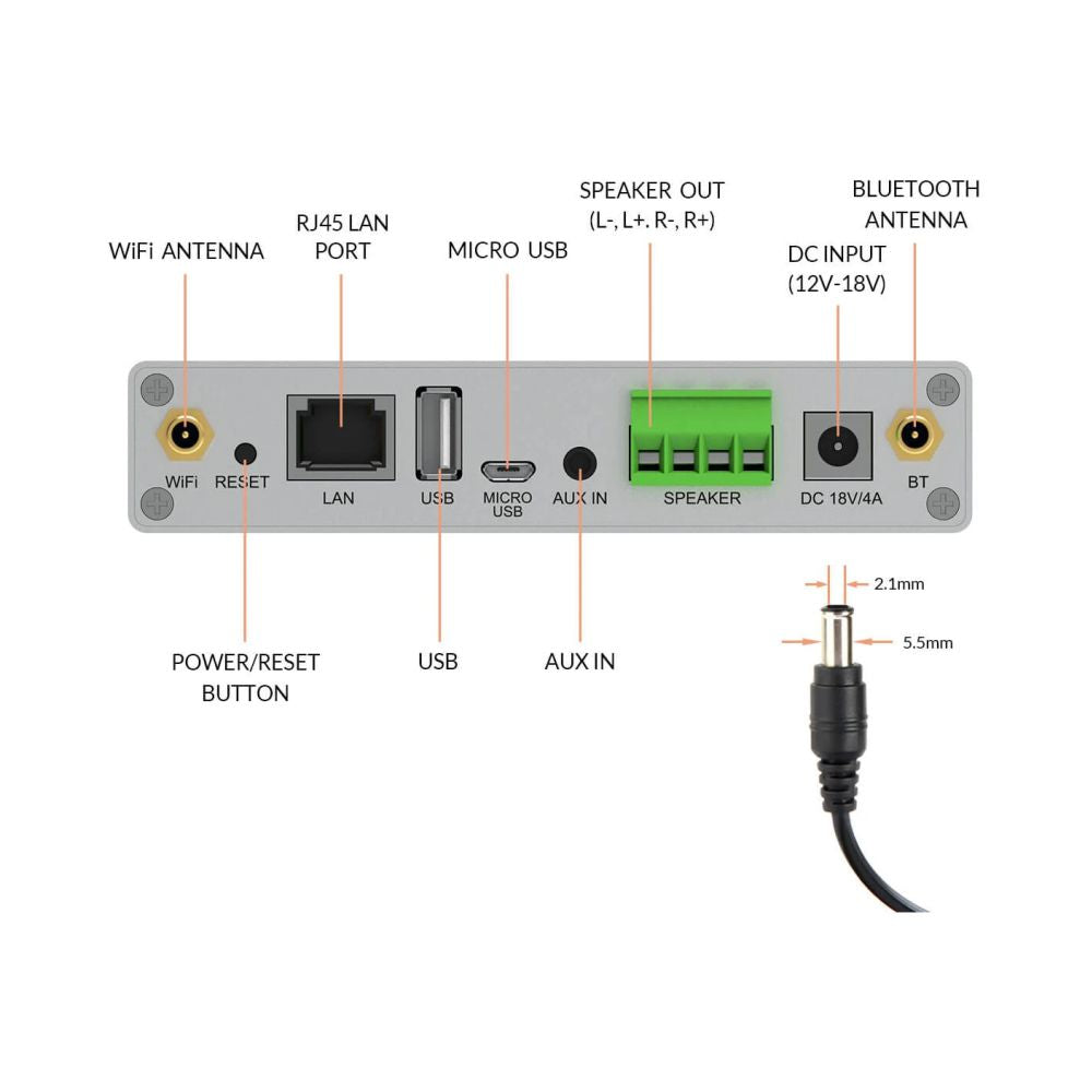 Diagram of a electronic device with labeled ports and connectors on a white background