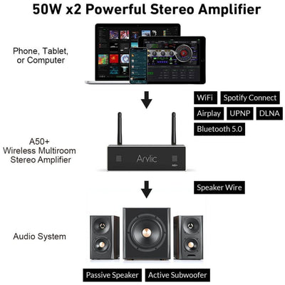 Arylic A50+ 50W x 2 Wireless Streaming Stereo Amplifier - Qoratech