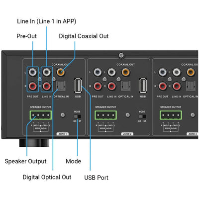 Arylic HA400 4-Zone Multiroom Network Amplifier with AirPlay 2 - Qoratech